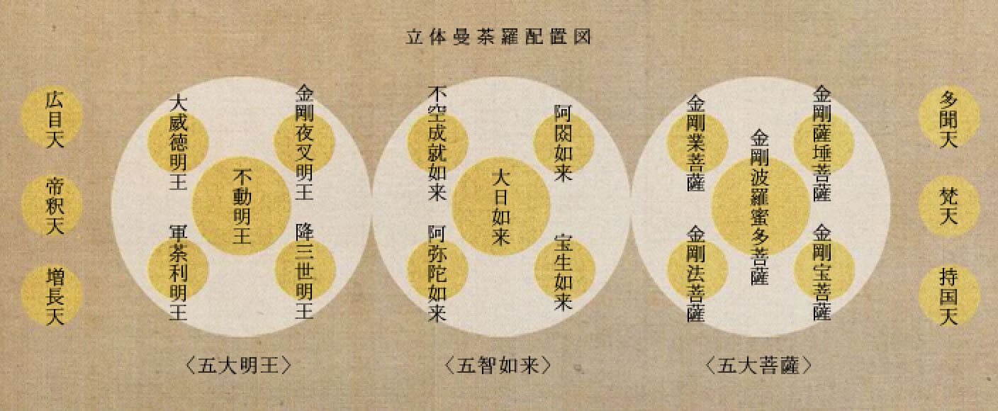 おもしろの仏像⑦】御利益は怨敵調伏 足が六本ある仏像 大威徳明王 教