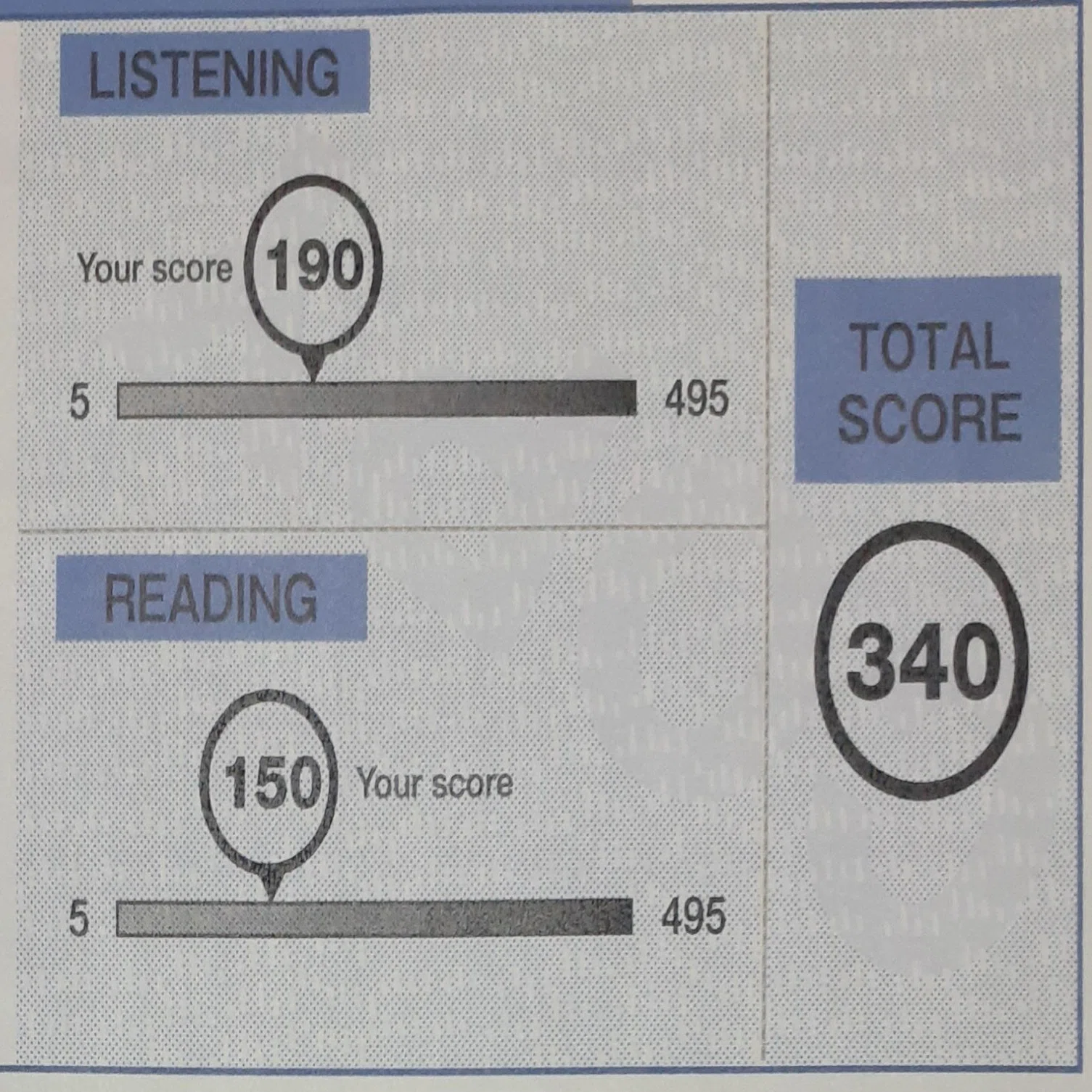 TOEIC800点超えるのに3年以上かかった｜いつか絶対に人生詰む人