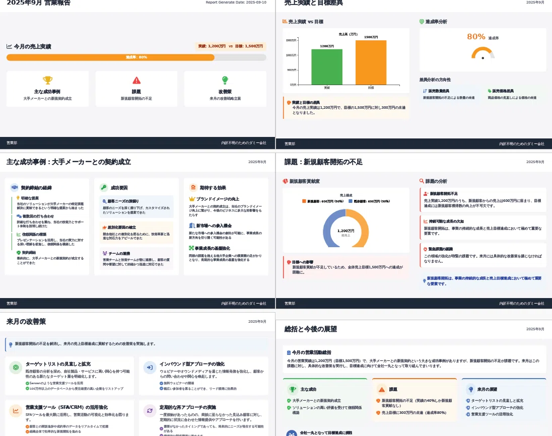 Skyworkはこのようなスライドを自動で生成してくれる