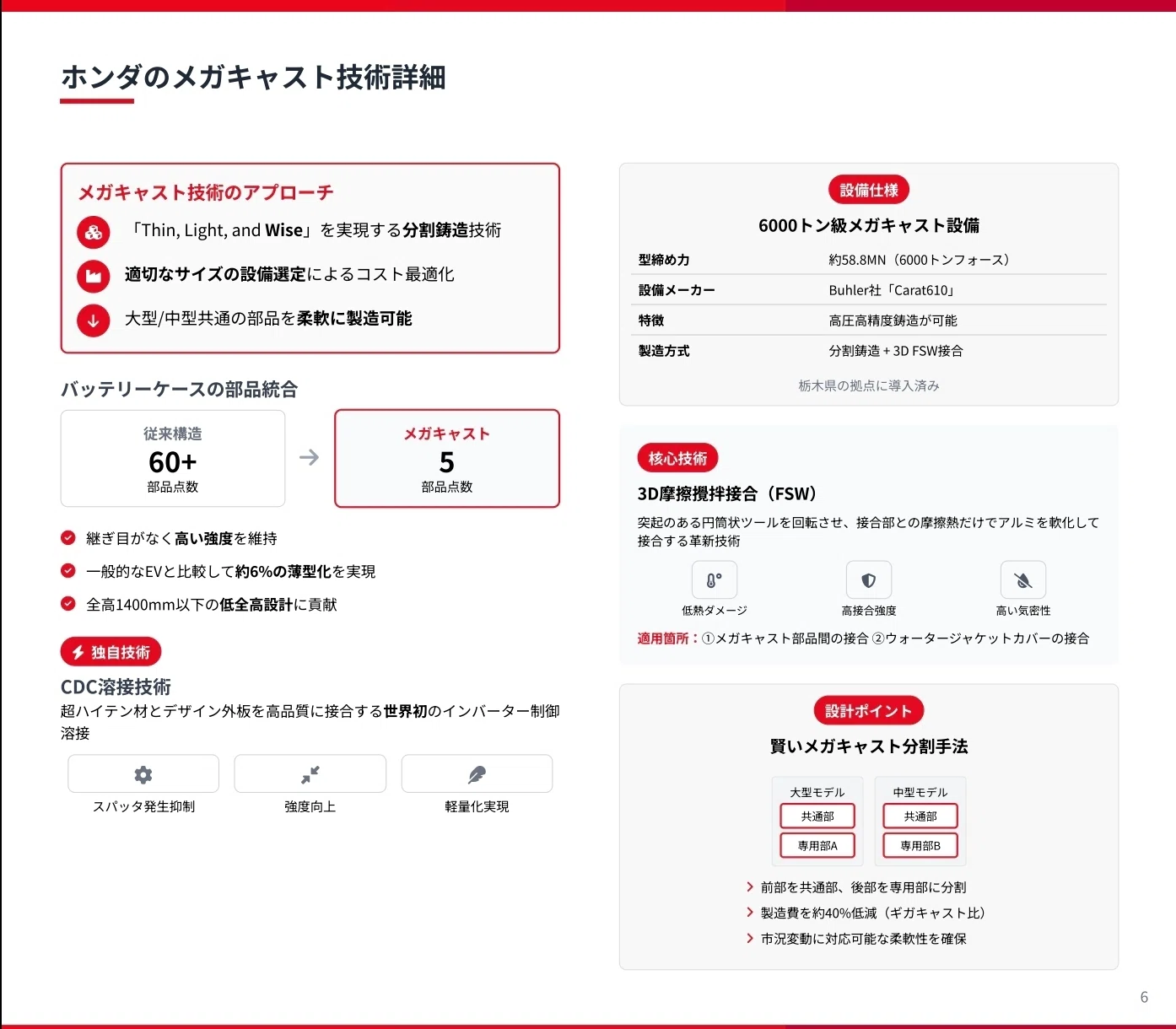 Toyota, Honda, and Nissan: A Comparative Analysis of Aluminum Die ...