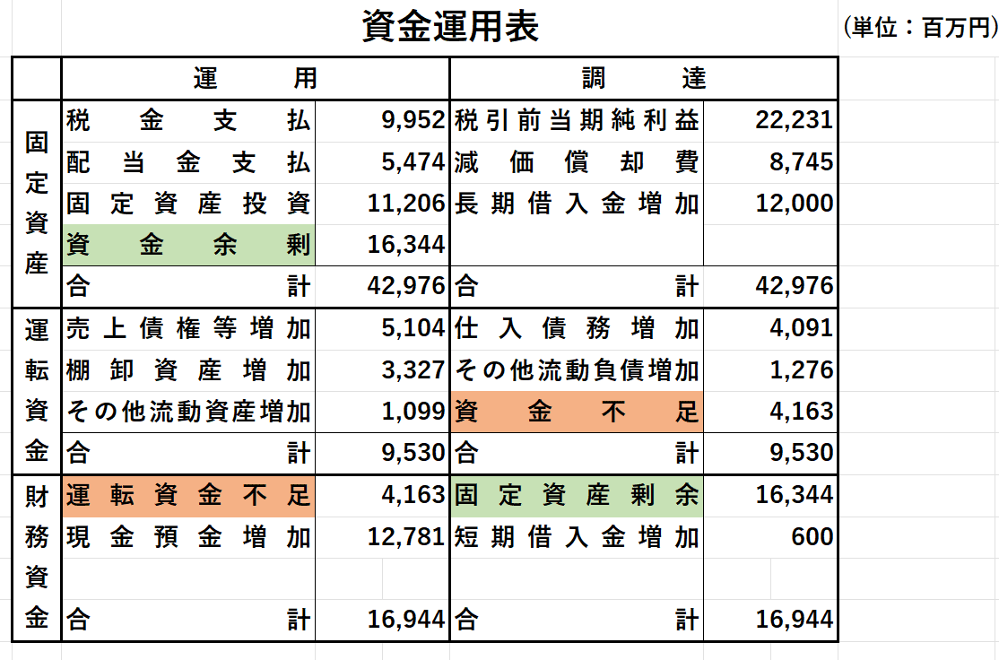 企業分析④ （株）伊藤園｜安室＊note