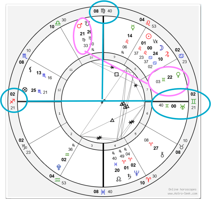 2025年金星回帰図_20250927｜齊藤寛子/占星術師 @宮古島