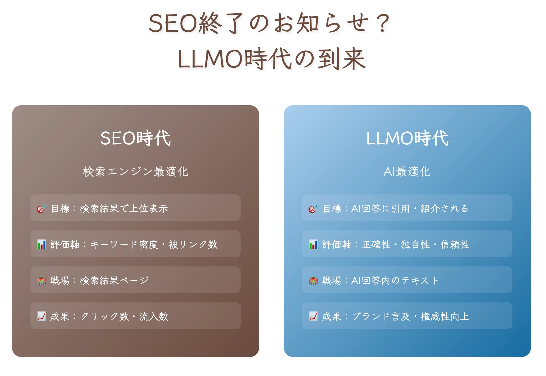 SEO終了は本当？LLMO時代の生存戦略（GoogleでSEO・LLMO上位を目指す