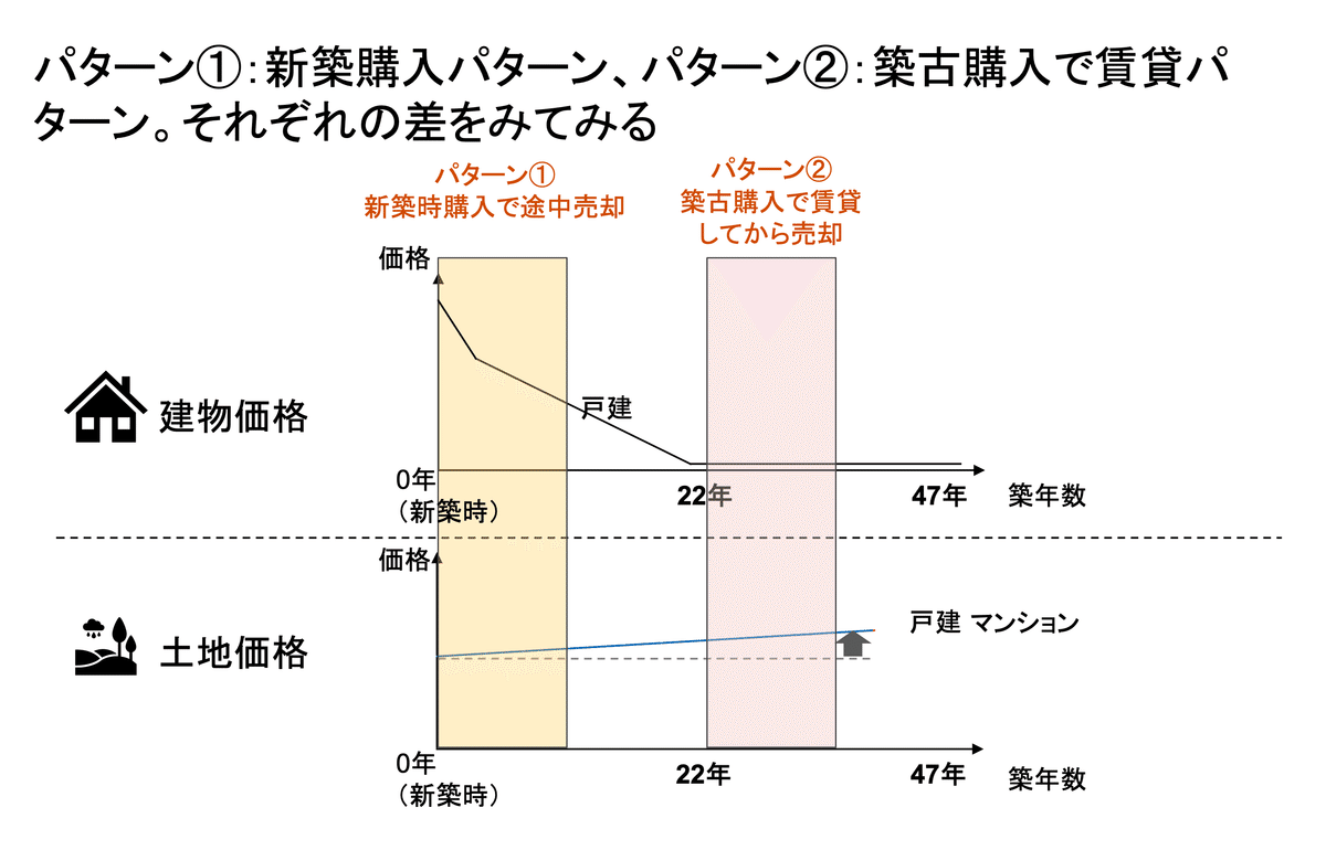 【築古不動産投資10冊セット】※内容はご確認ください！ 不動産投資に役立つおすすめ本21冊