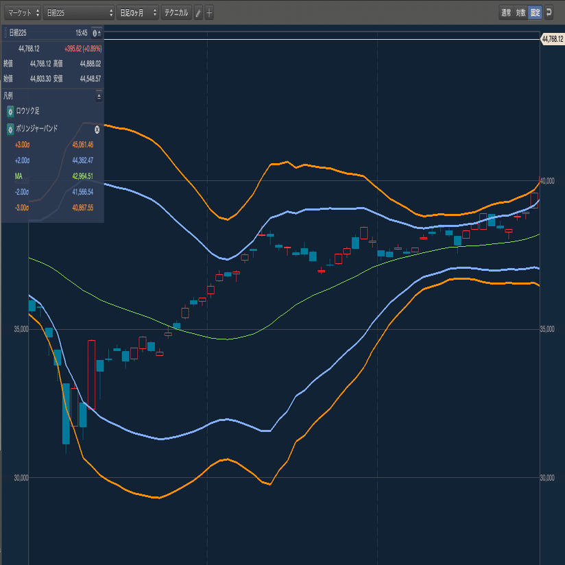 初心者でも分かるボリンジャーバンド入門：値動きの“ふくらみ”を読むテクニカル｜データで戦うYuya｜株システムトレード
