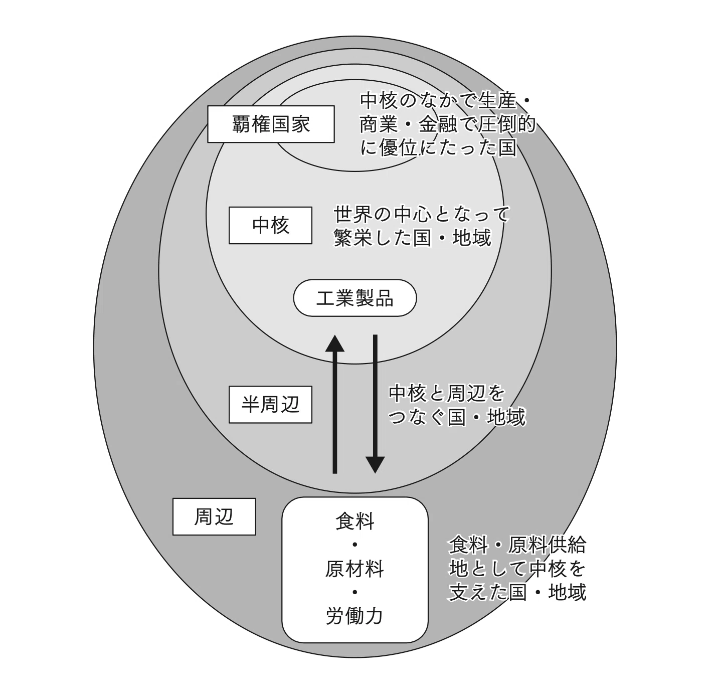 ニッポンの世界史#49 「近代世界システム論」の到来：大江一道・川北稔 