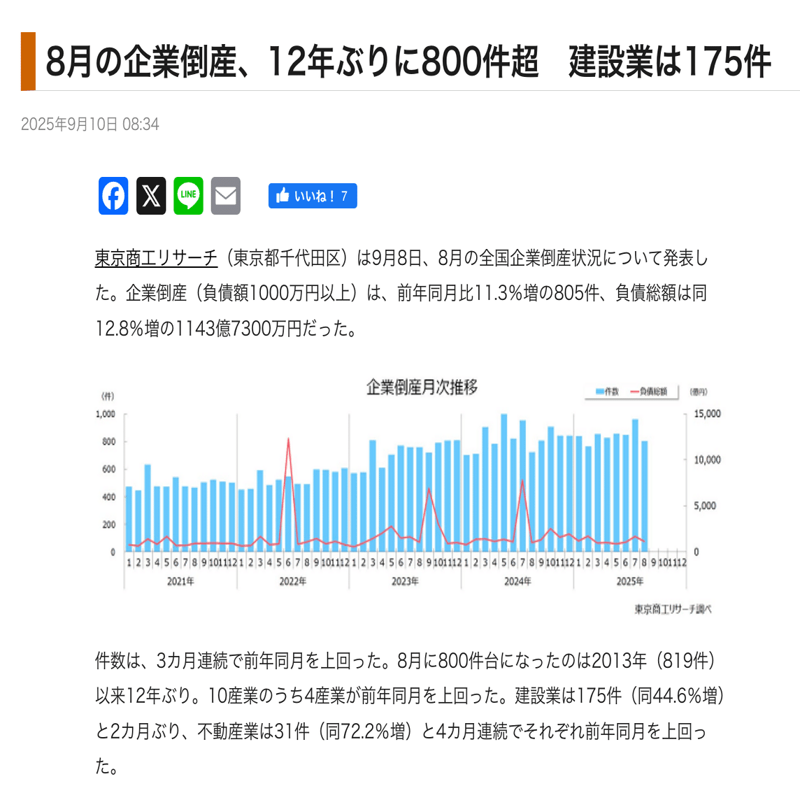 2025年9月前半】小規模建設会社関連ニュース：最新情報をお届け