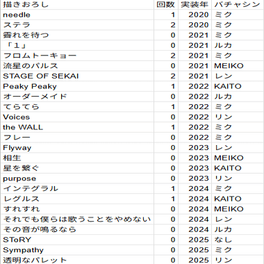 カムパネルラセトリ 直道@4/13 ado万博 (@naomichi050701) / Posts / X