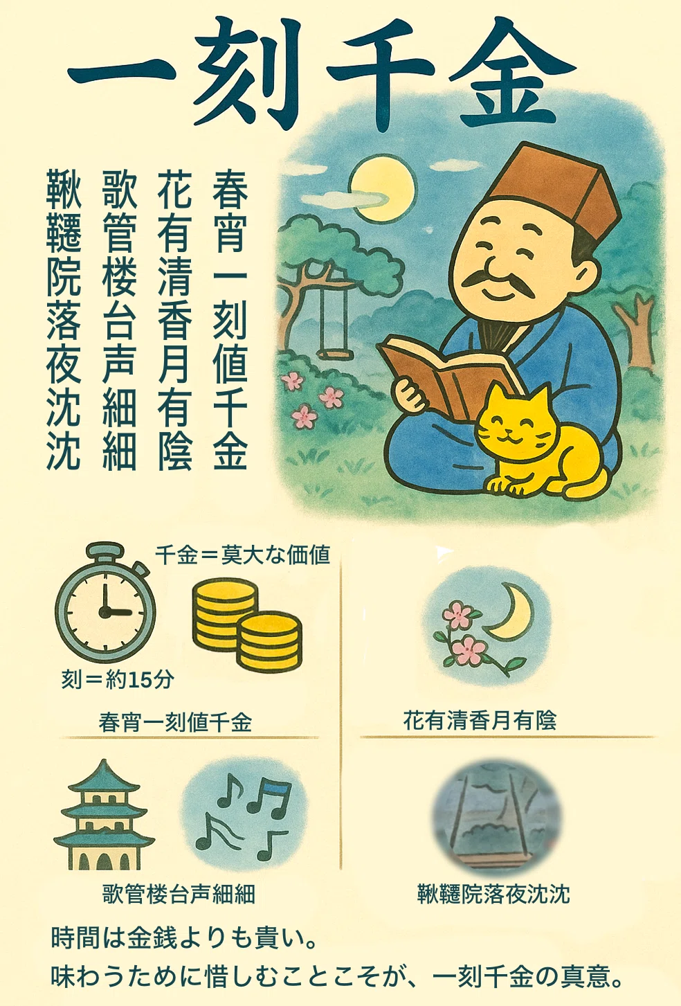 扇形図　春宵一刻值千金 一刻千金｜boubura