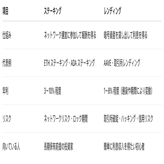 ビットコインとイーサリアム、どっちに投資すべき？初心者向け比較｜ラッキノワ