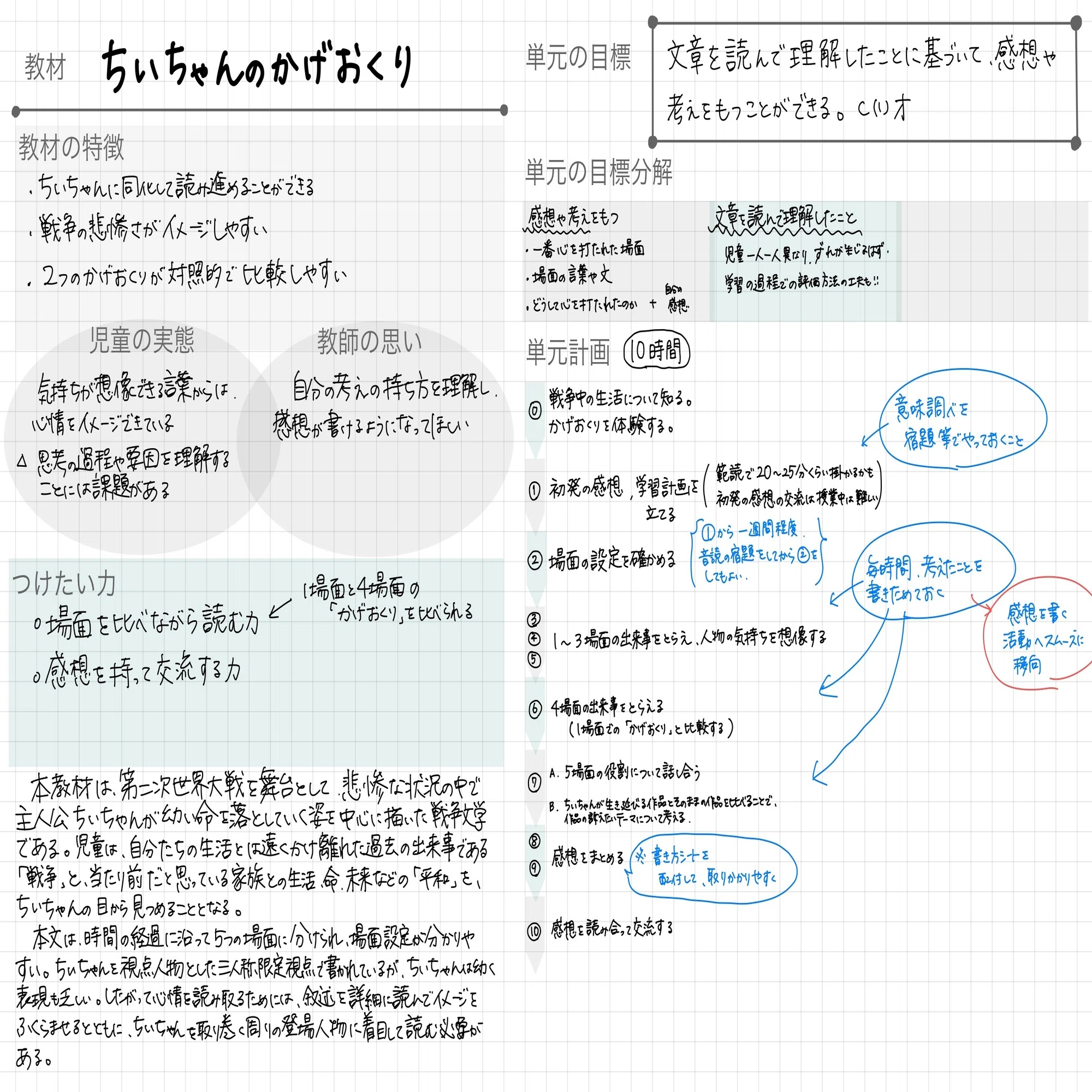 活動歴および当時の関連ビジュアル記録