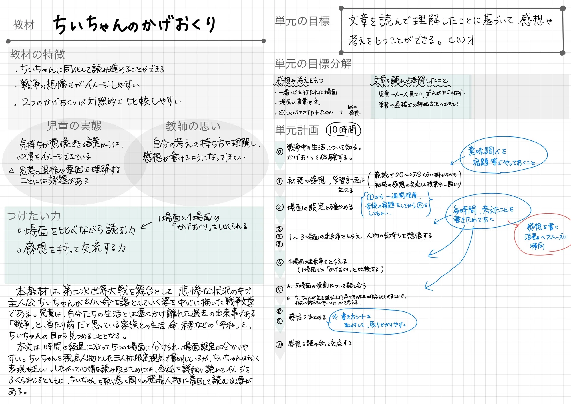 活動歴および当時の関連ビジュアル記録