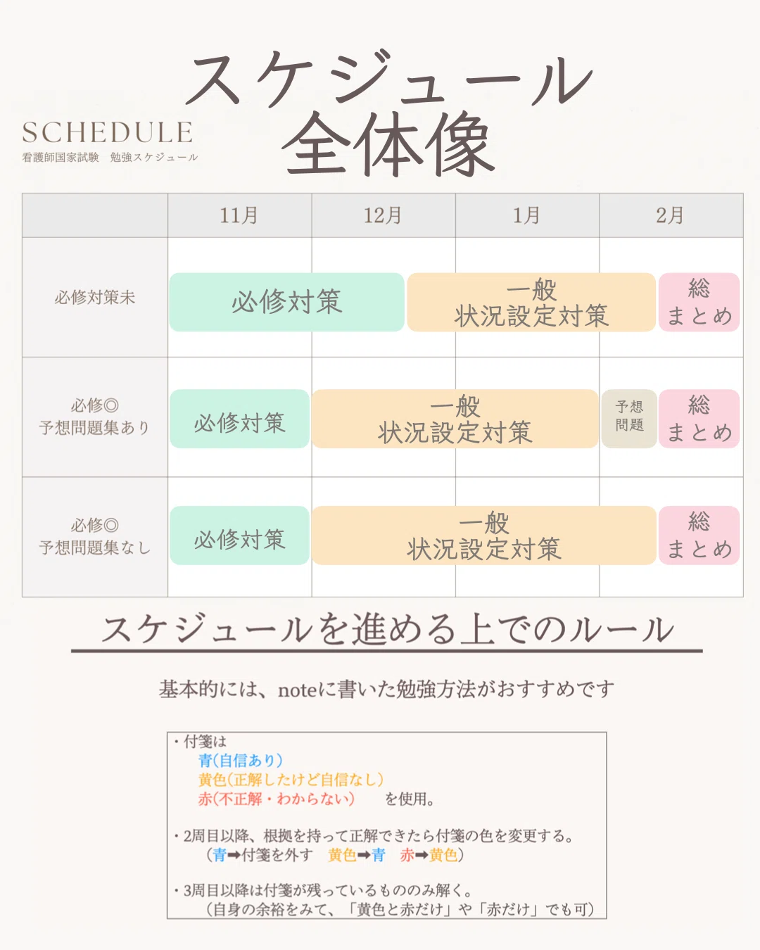 [Roadmap to Passing] National Exam Study Schedule Starting in November ...