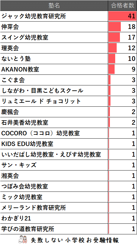 最新版　2025 雙葉小学校　ジャック　学校研究会 雙葉小学校 ジャック学校研究会 2025