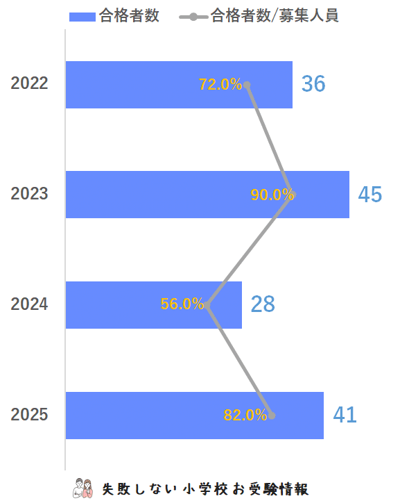最新版　2025 雙葉小学校　ジャック　学校研究会 最新版 2025 雙葉小学校 ジャック 学校研究会