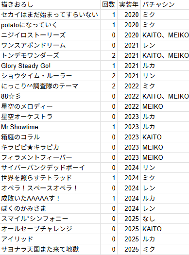 セカライ5thのセットリストを予想してみた｜kaito