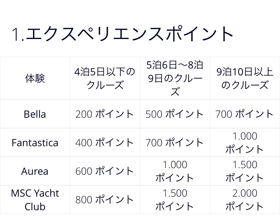 MSCボヤジャーズクラブ ダイヤモンド修行｜ベリッシマ客室