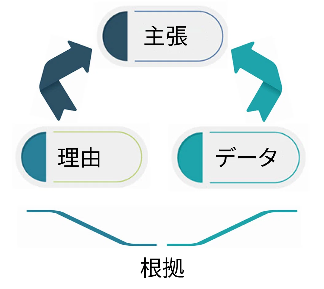 【論理的思考】「Evidenceある？」は何を指すか｜倉島 保美