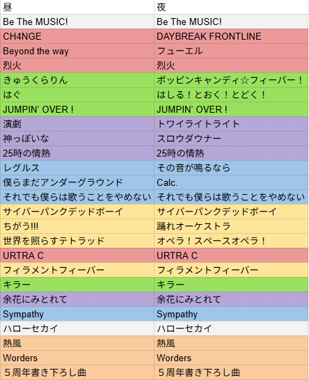 セカライ5thのセットリストを予想してみた｜kaito