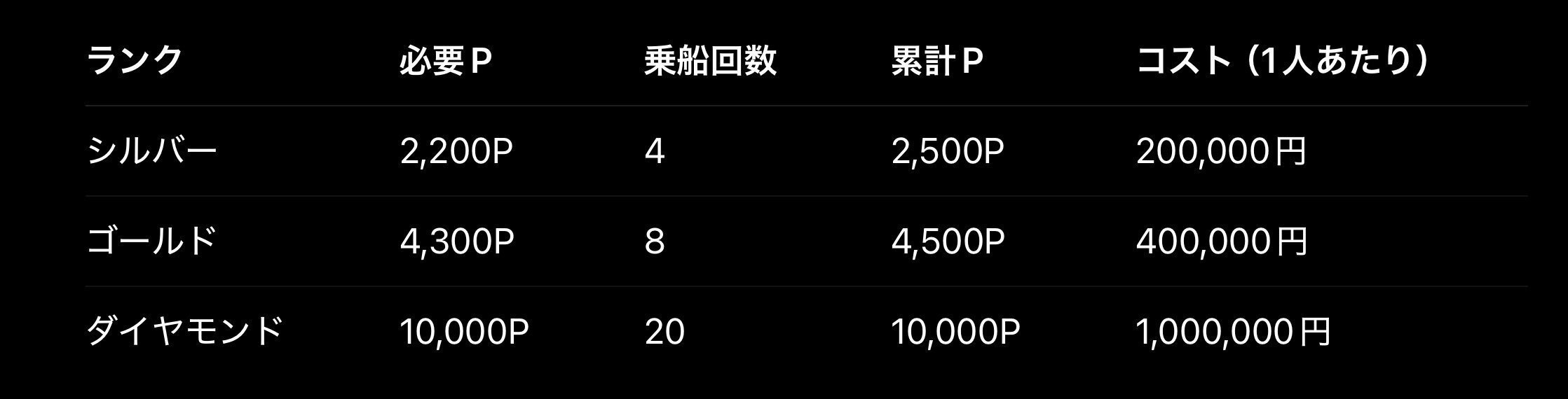 MSCベリッシマ乗船でボヤジャーズクラブのダイヤモンド修行｜キャンプ