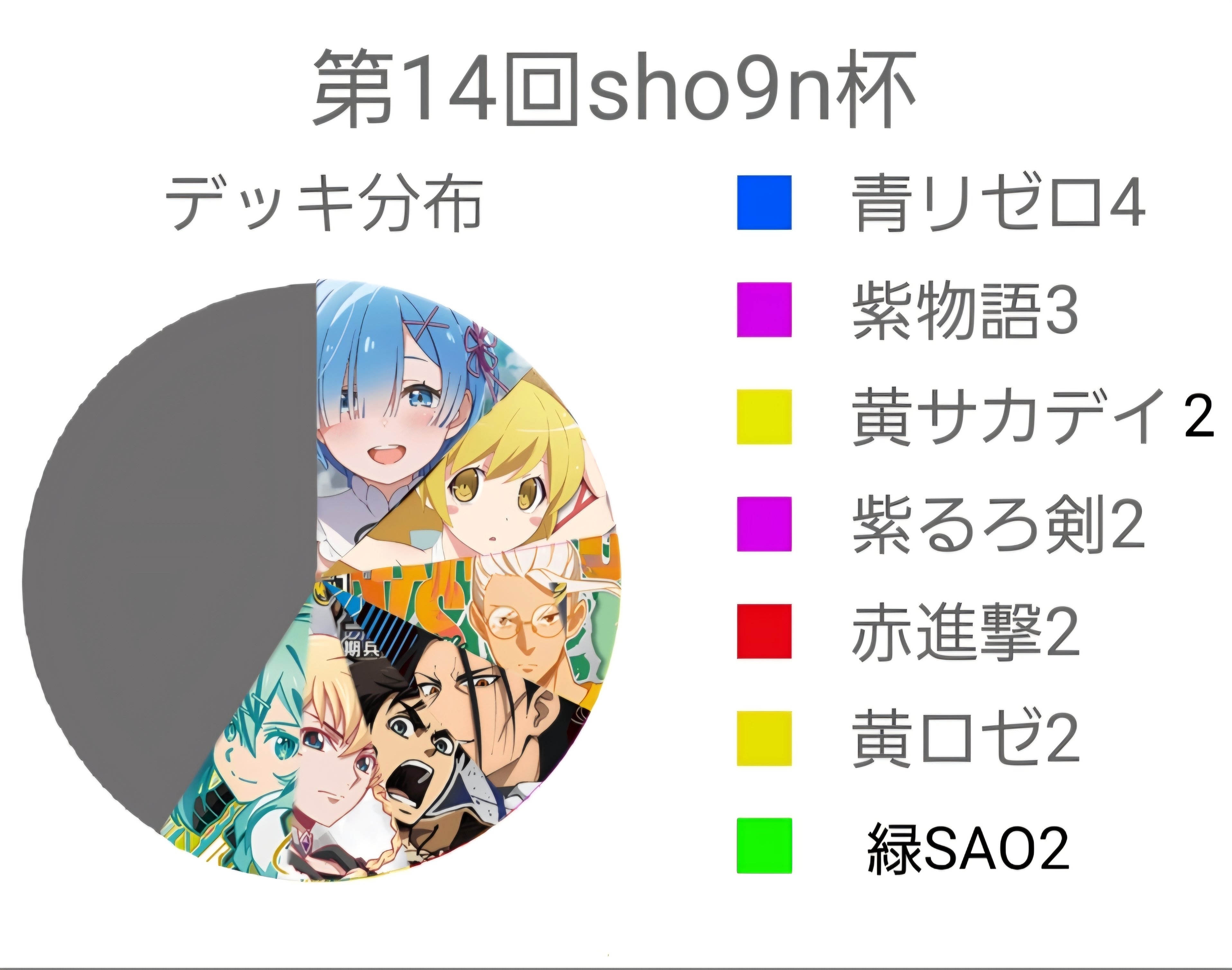 ユニアリ】～第14回sho9n杯運営レポート～｜団長