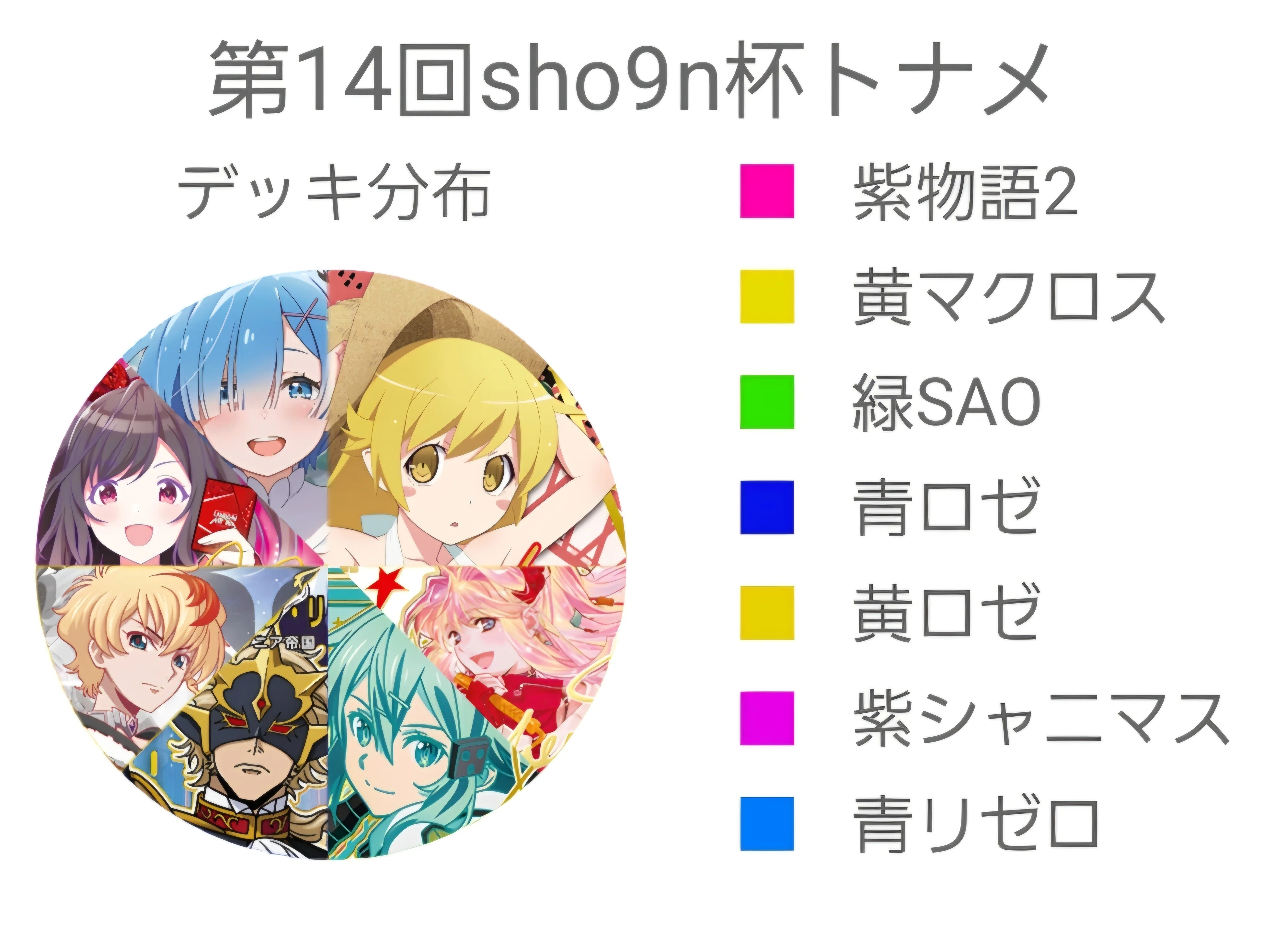 ユニアリ】～第14回sho9n杯運営レポート～｜団長