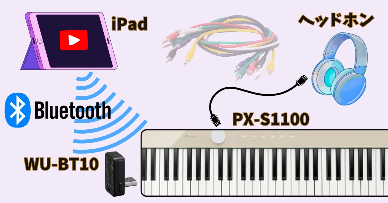 iPadと電子ピアノをBluetoothでつないで、静かに快適ピアノ練習｜こうじ