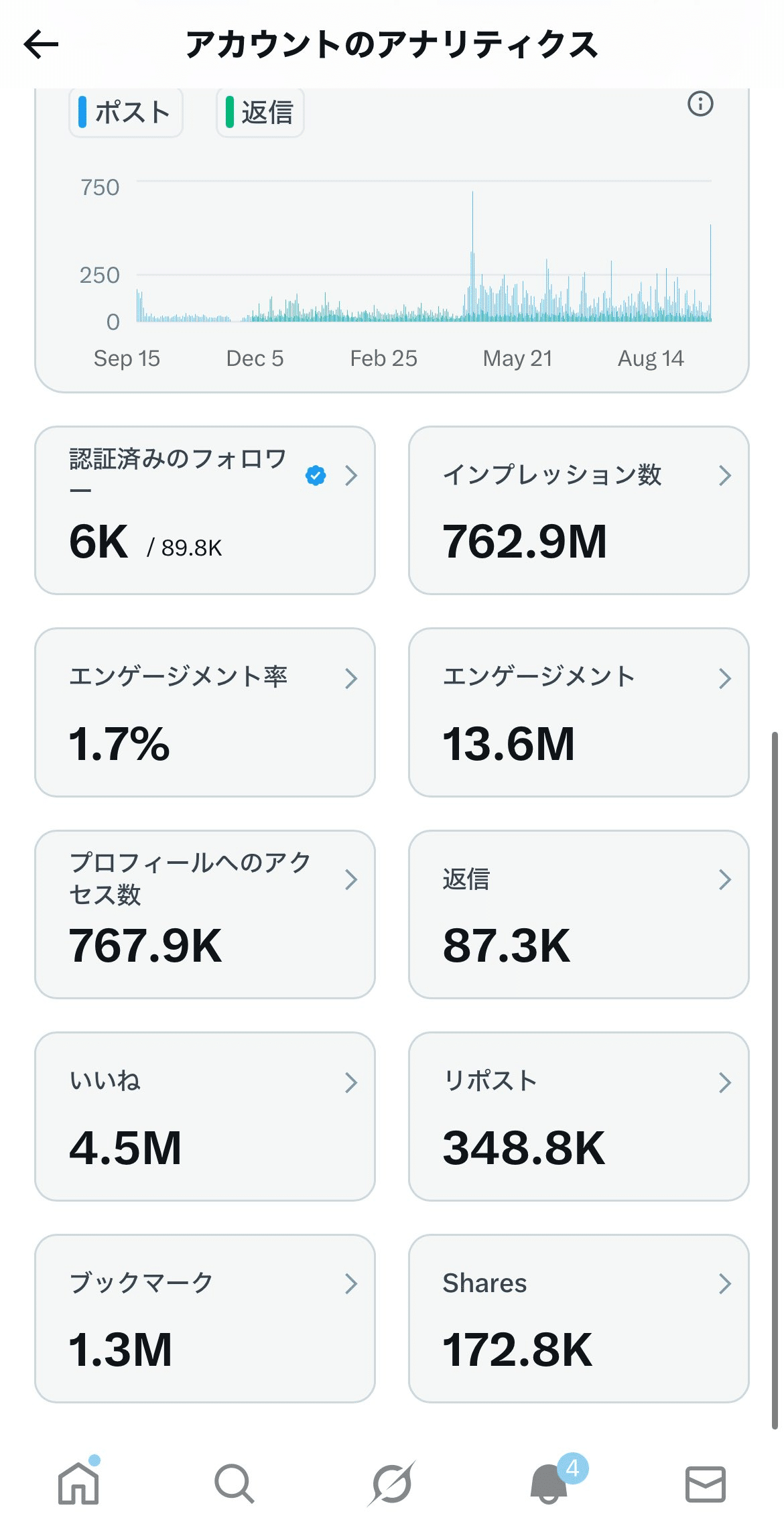なぜ、Xコミュニティ「裏孔明」に入会すると強制的に結果が出てしまう