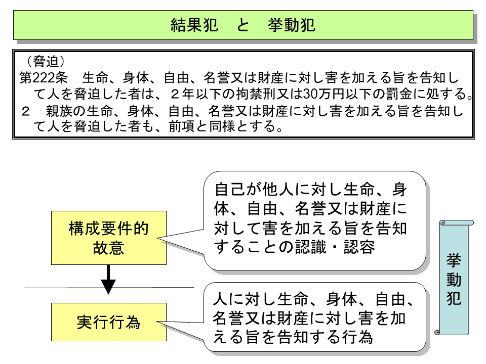 学ぼう‼刑法】入門編／各論01／刑法各論で学ぶこと／生命・身体