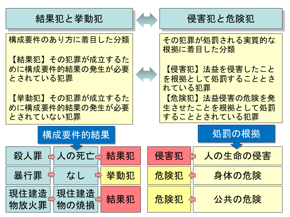 学ぼう‼刑法】入門編／各論01／刑法各論で学ぶこと／生命