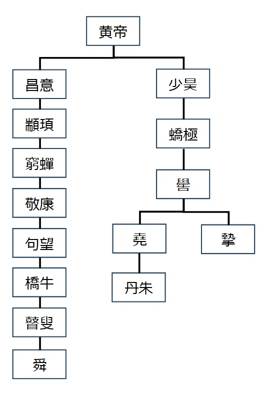 易経と古代中国史12 五帝の時代⑥舜｜山口ついで＠易学研究家＆占い師