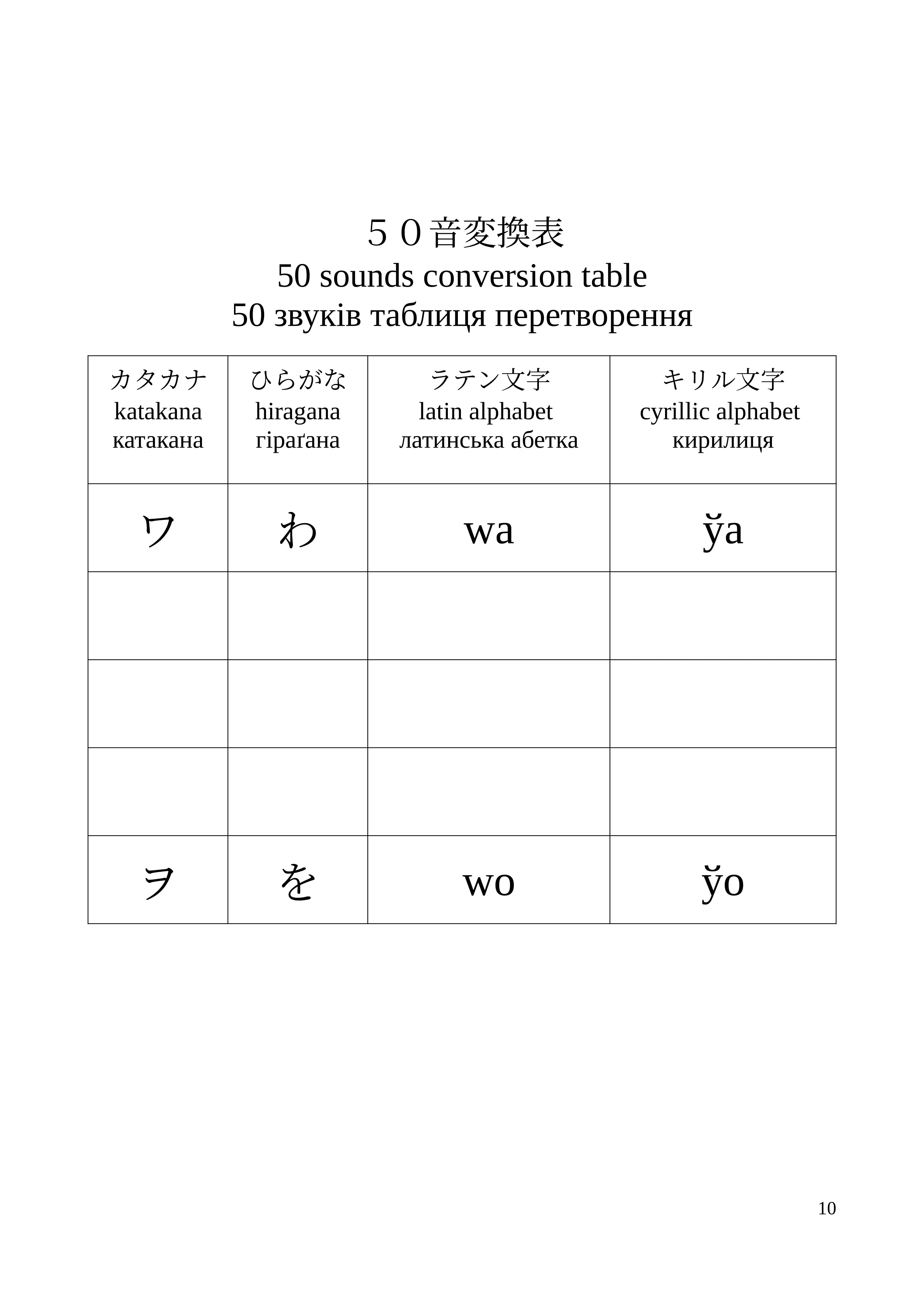 50音変換表｜ポイズン雷花
