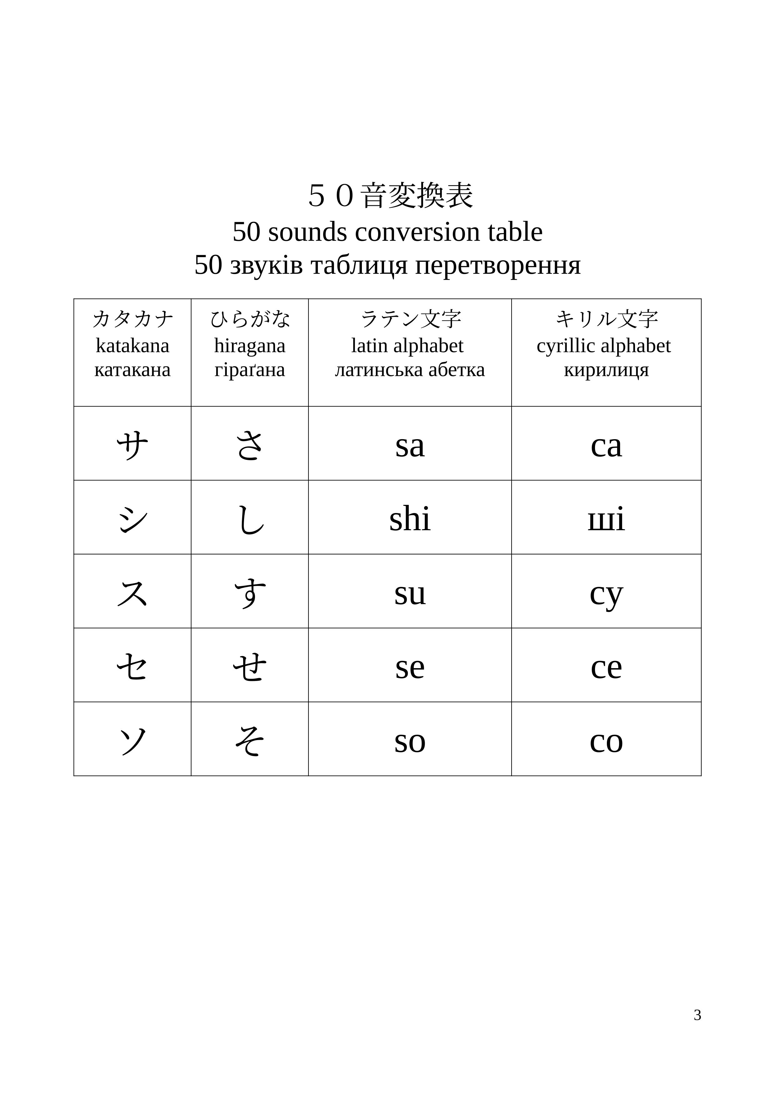 50音変換表｜ポイズン雷花