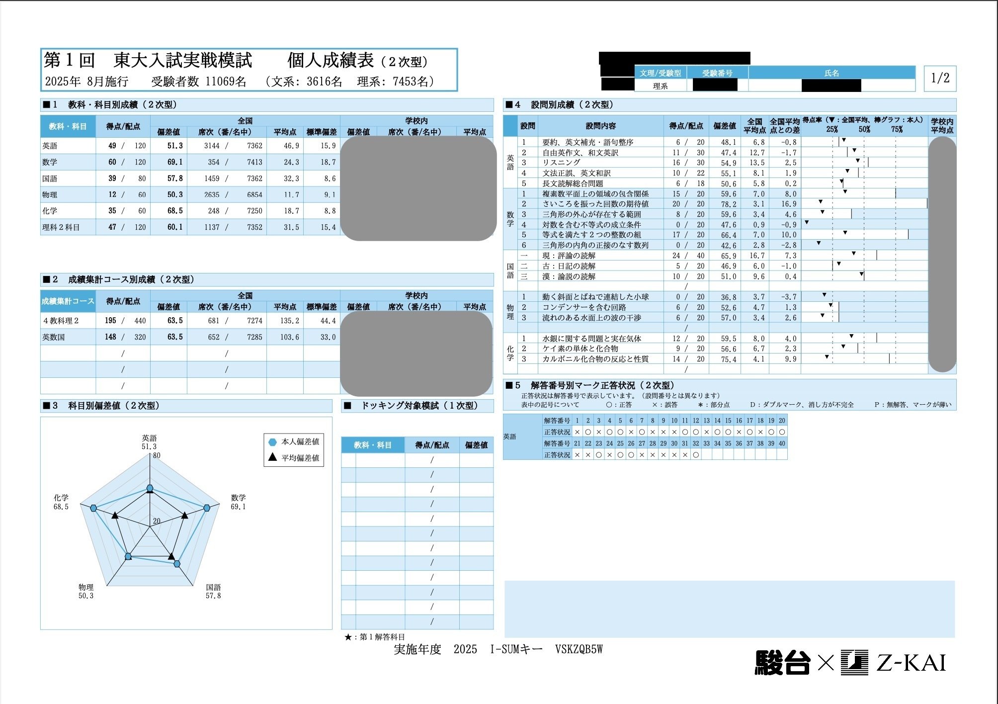 お久しぶりです」━大学受験ログ#2｜つづみ