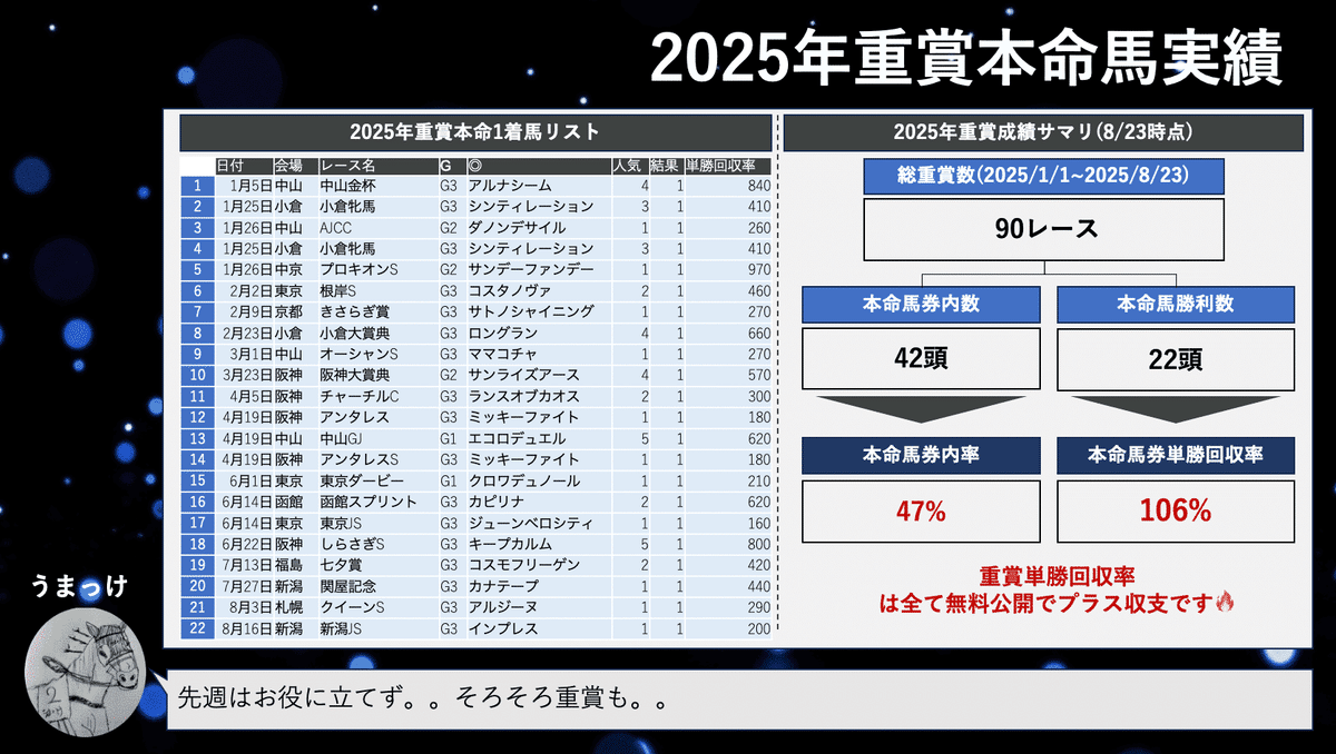 ◎シュヴァルグラン　現地単勝馬券　毎日杯・自己条件レース単勝的中馬券◎ ◎シュヴァルグラン 現地単勝馬券 毎日杯・自己条件レース単勝的