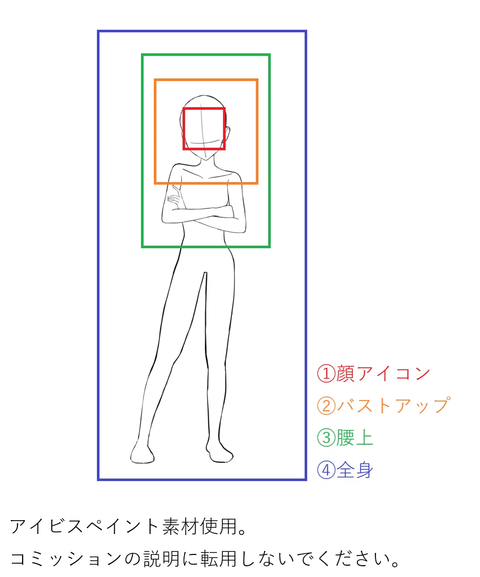 個人依頼における絵の販売価格に関するアンケートを実施したので結果を