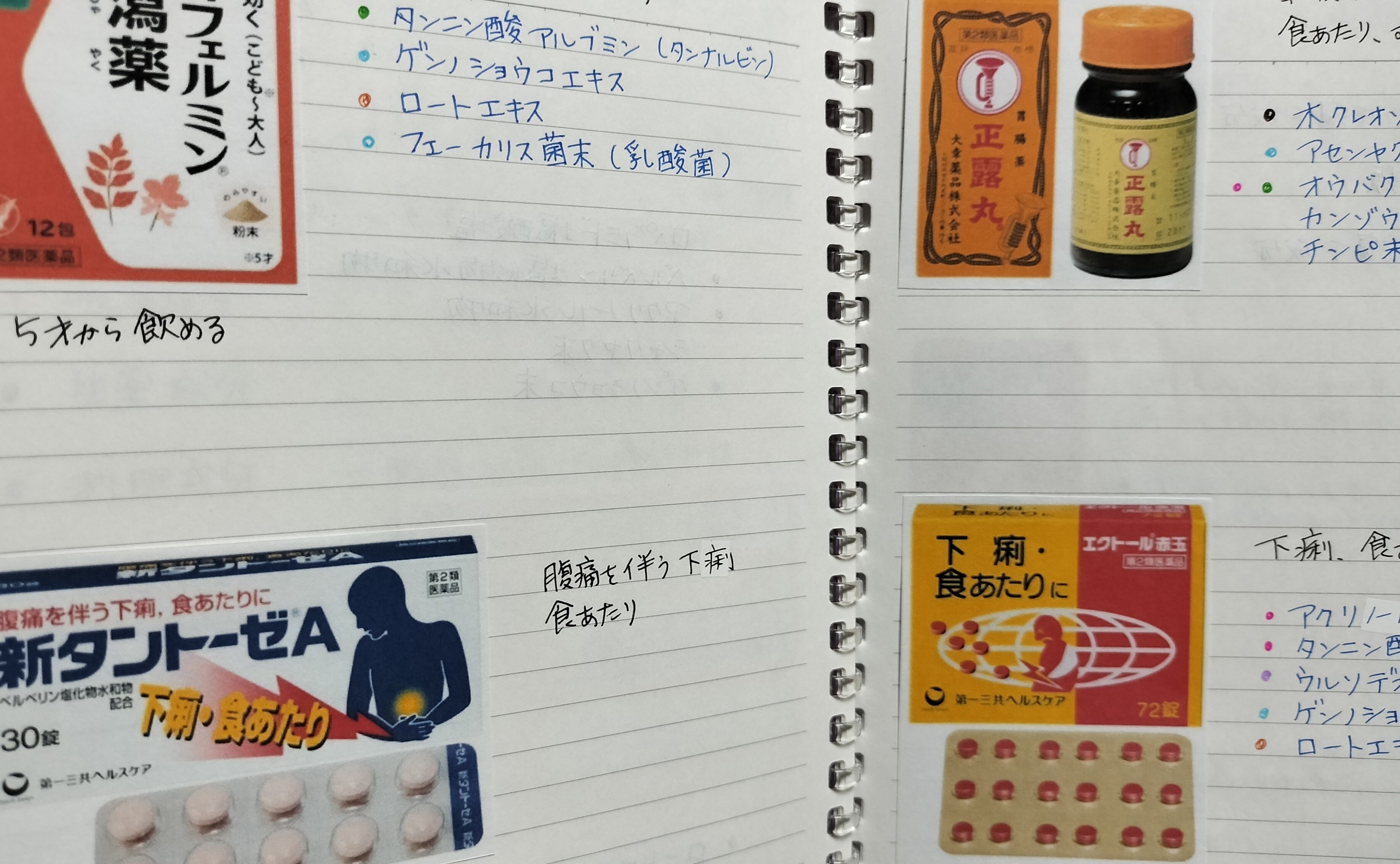 登録販売者試験の勉強法】 その3 正解率90%を目指す！｜侑季