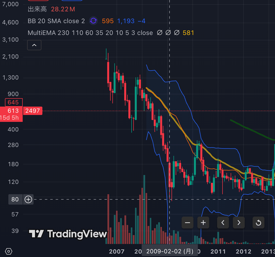 自分史】 経験の掛け算で人生を考えると唯一無二で人生が楽しくなる話｜官田 晃房 | 事業とヒト/組織の繋ぎ手