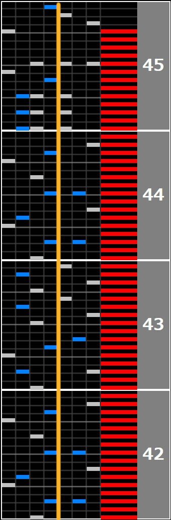 片手が苦手なSCRATCH RESIDENTが皿曲で意識していること