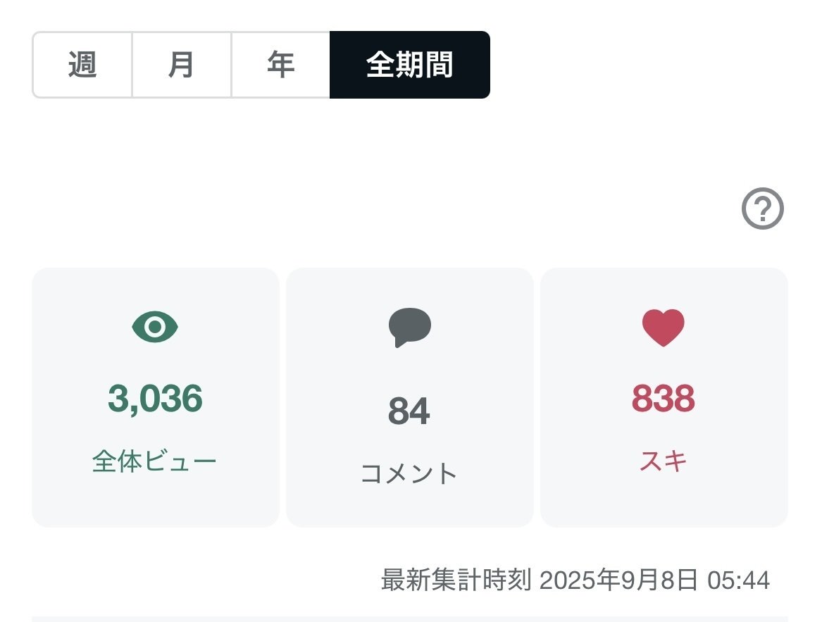 note運営】フォロワー増加は失敗？7日間の「コメント企画」で得