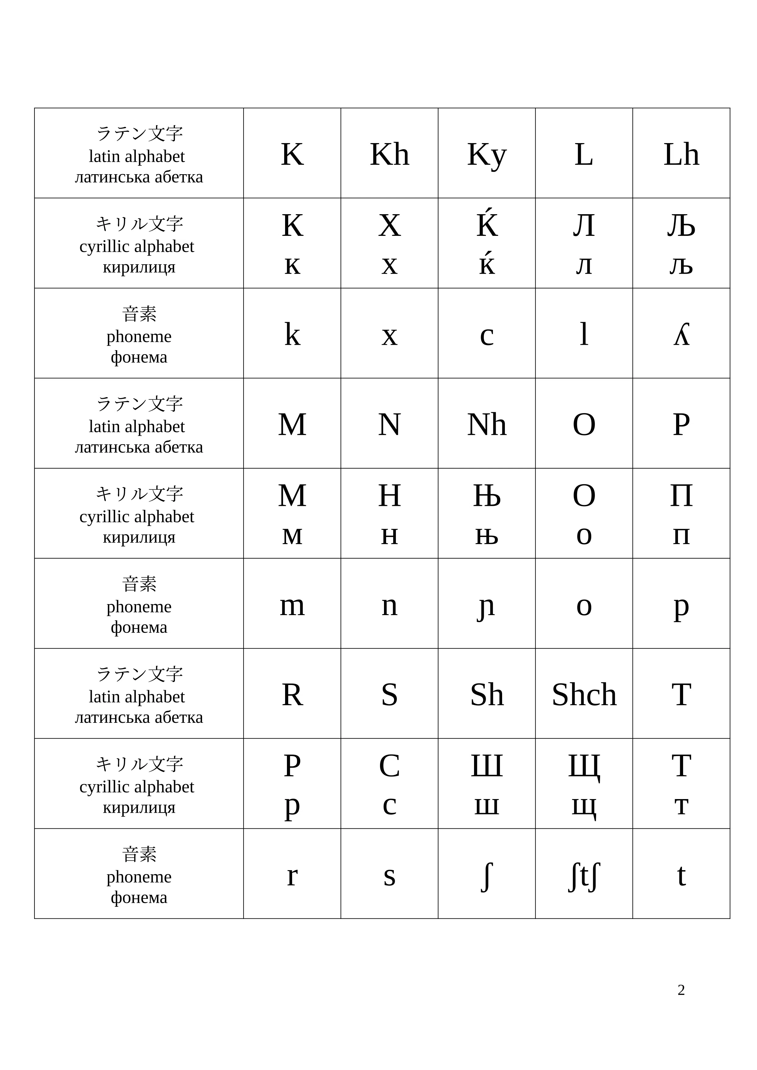 文字変換表｜ポイズン雷花