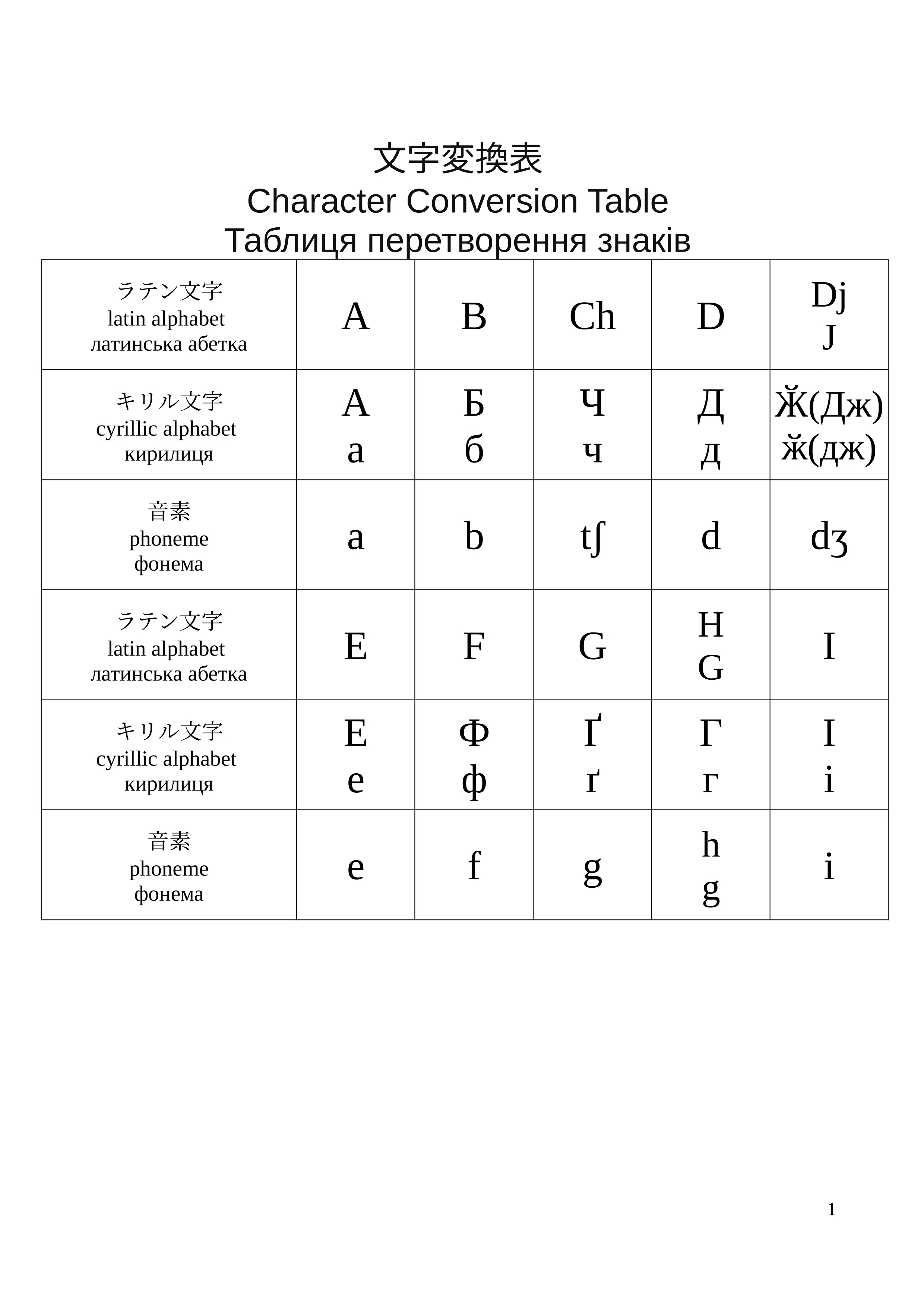 文字変換表｜ポイズン雷花