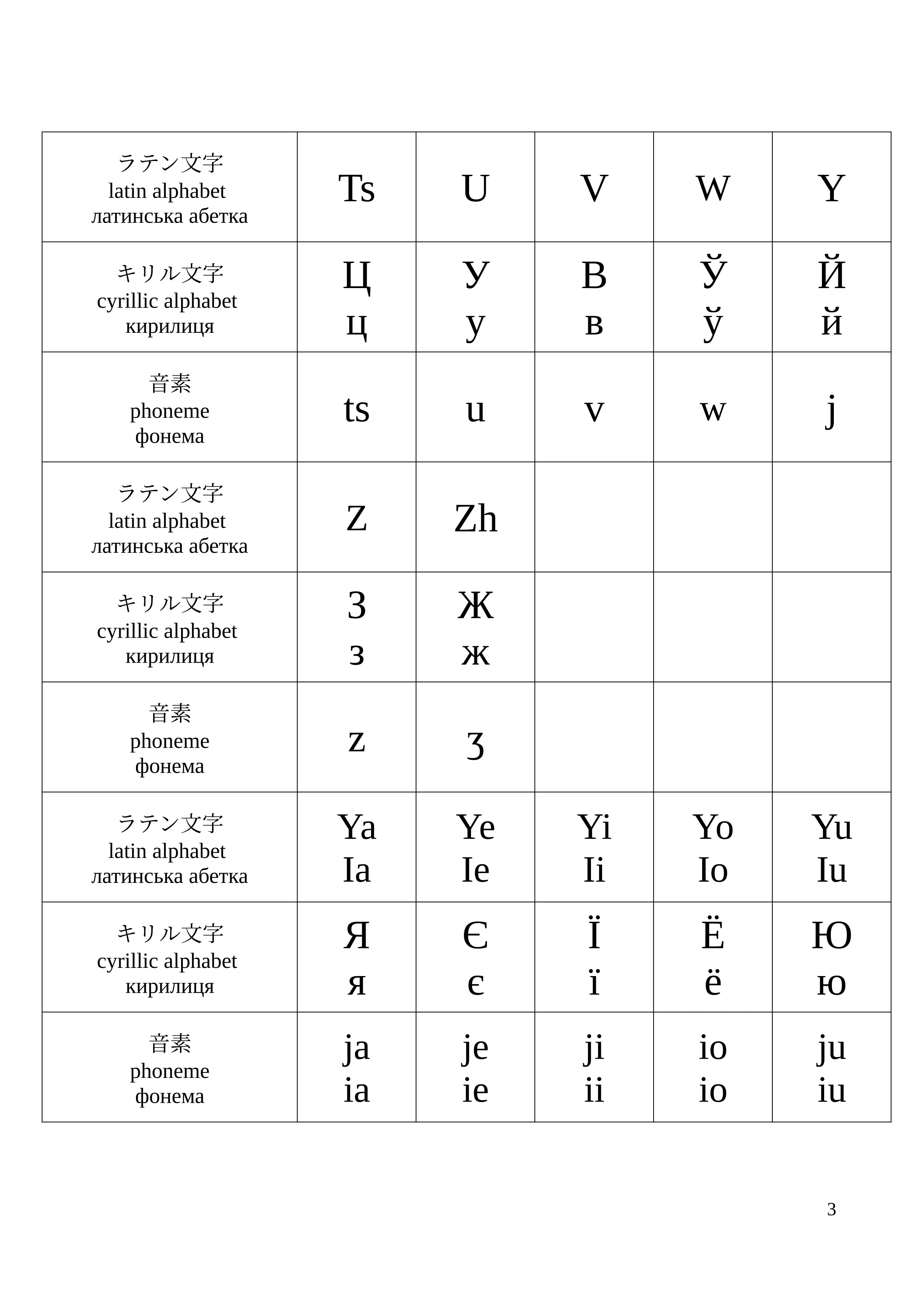 文字変換表｜ポイズン雷花
