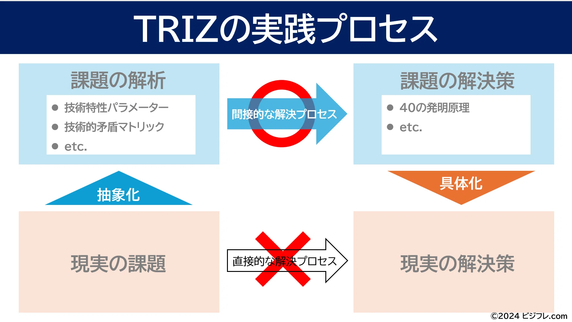 稀少 トリーズ TRIZ Technology for Innovation 稀少 トリーズ TRIZ Technology for Innovation