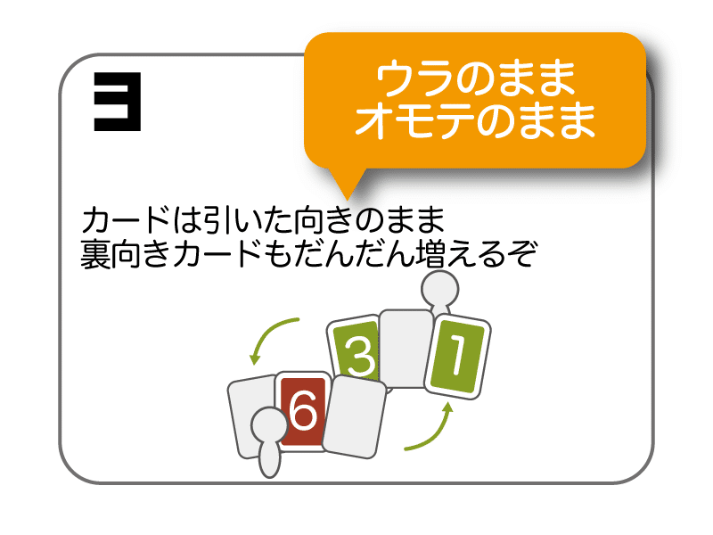 裏カードは裏のまま