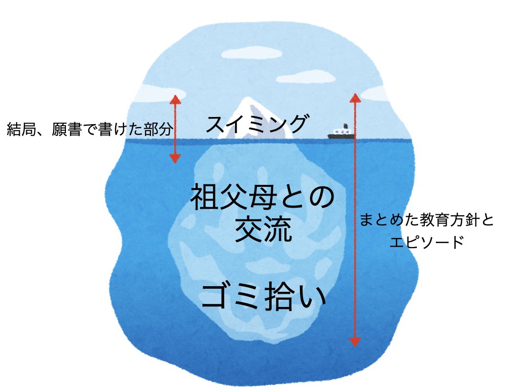 小学校受験面接ガイド東京I編・II編・III編・IV編・神奈川編) 面接 21 面接を紐解く'25（幼稚園受験・小学校受験・小受）｜狼侍