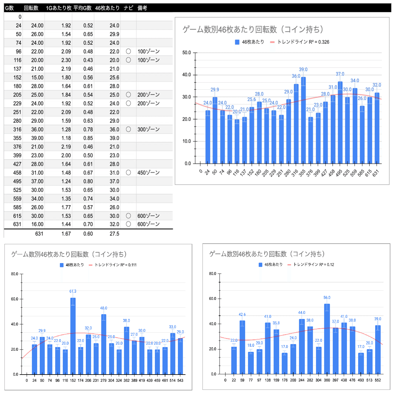 Lゴッドイーターのコイン持ちから見る、“スマスロ時代の期待値表”の不確実性｜じんぱち