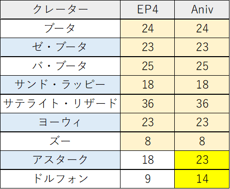 クレーター
