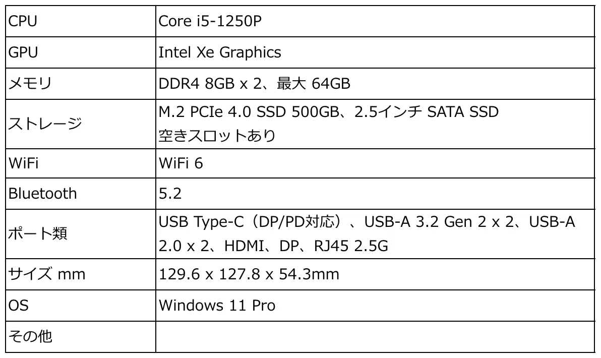 MINISFORUM UN1250、Core i5-1250P、メモリ 32GBのミニPCが 51,992円で