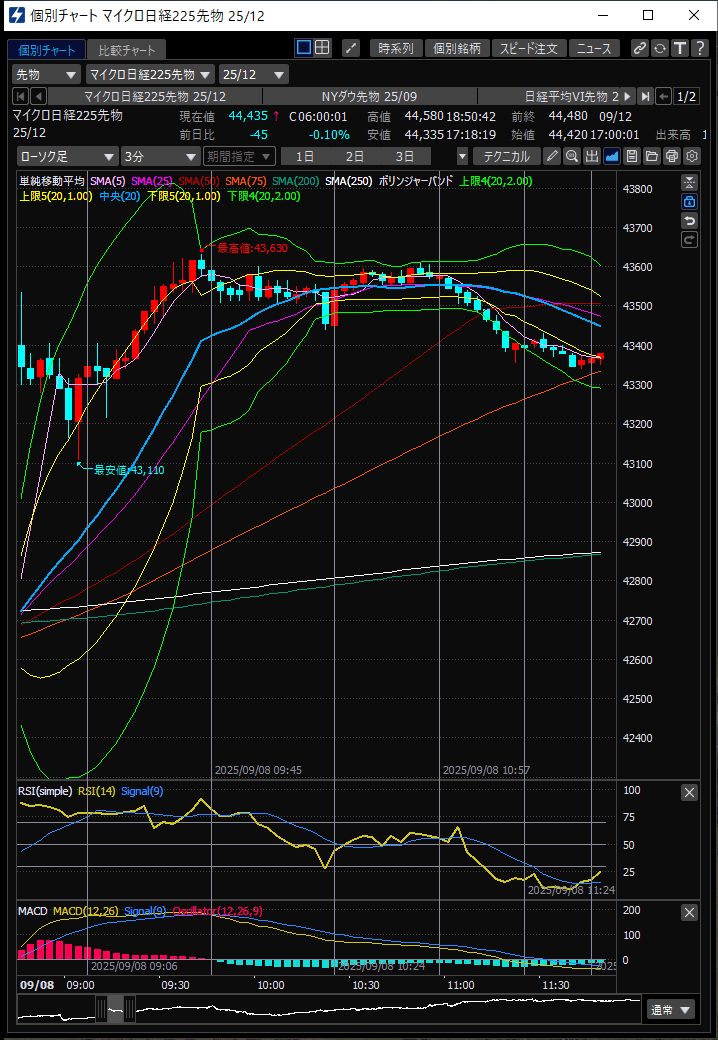 2025年9月8日 マイクロ日経225先物25-9｜エイティーン